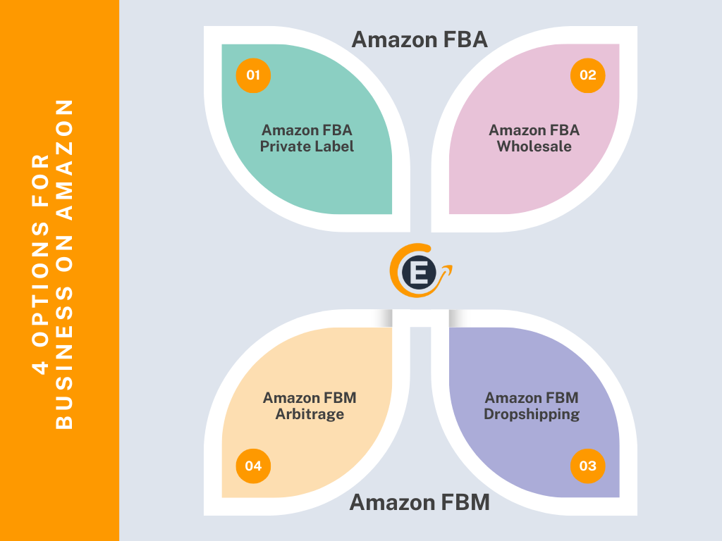 Four Amazon Business Models